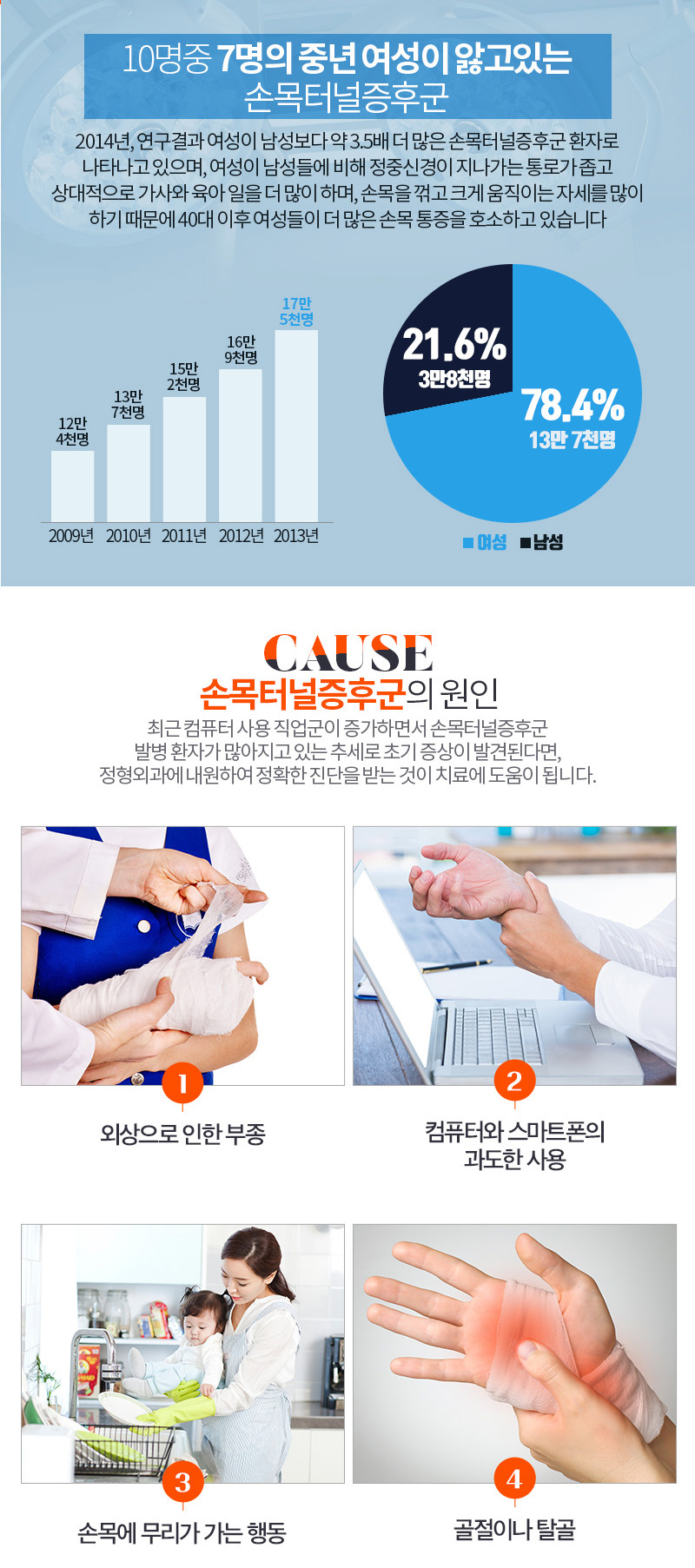 손목터널중후군