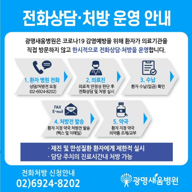 200313_전화대리처방.jpg